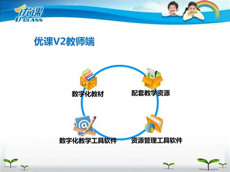 Ppt 优课数字化教学应用系统 教学应用 培训 V20 Powerpoint Presentation Id6426912