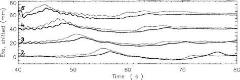 Figure 3 from THE GENERATION OF LOW-FREQUENCY WAVES BY A SINGLE WAVE ...