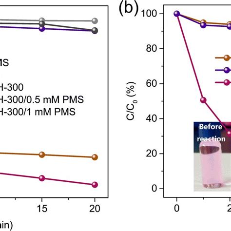 Xrd Patterns Of A Coal Ldh B Coal Cldh And Coal Cldh