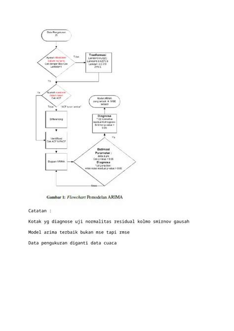 DOCX Flowchart DOKUMEN TIPS