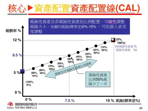 Ppt 第六章 資產配置 Powerpoint Presentation Free Download Id924940