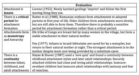 Bowlbys Evolutionary Theory Of Attachment For A Level Psychology Psychteacher