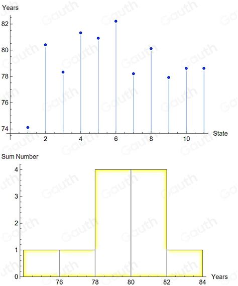 Solved Instructions Match The Following Data With The Correct