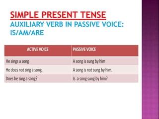 Presentation Active And Passive Voice Pptx