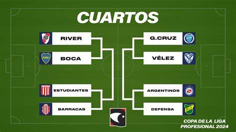 Hoy Inician Los Cuartos De Final De La Copa De La Liga Horarios Y