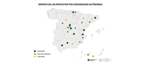 El MITECO Asigna Otros 44 2 Millones De Euros En Ayudas A I D I Dentro