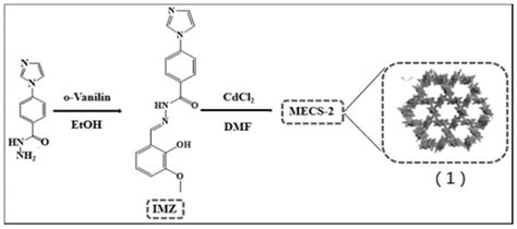 一种检测芳香胺类VOC的MOFs荧光探针及其制备方法和应用