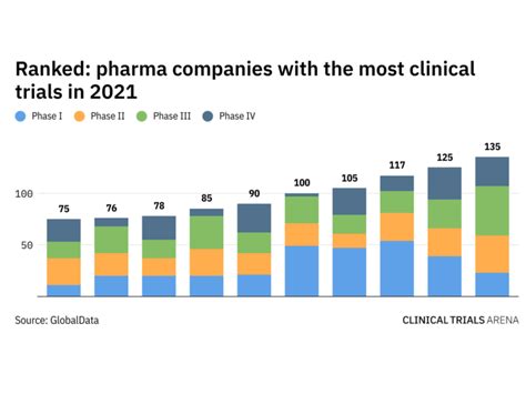 Comment Archives Clinical Trials Arena