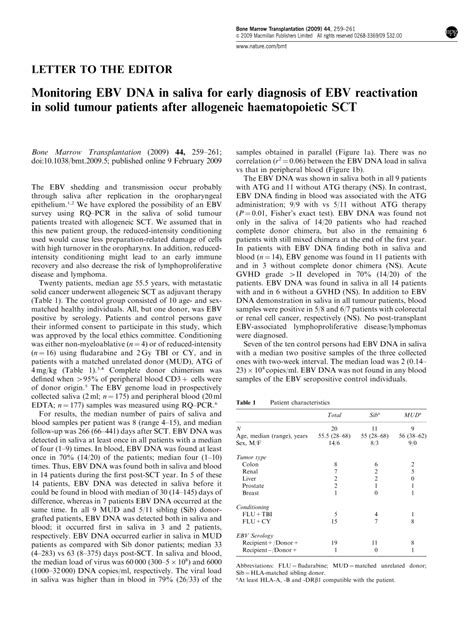 Pdf Monitoring Ebv Dna In Saliva For Early Diagnosis Of Ebv