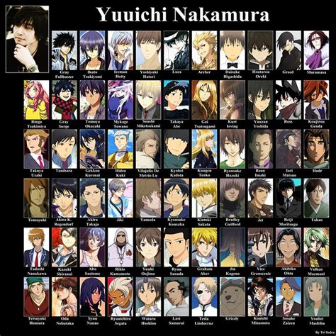 Yuichi Nakamura (voice actor) ~ Bio with [ Photos | Videos ]