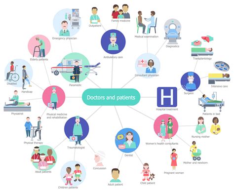 Medical Illustrations Solution | ConceptDraw.com