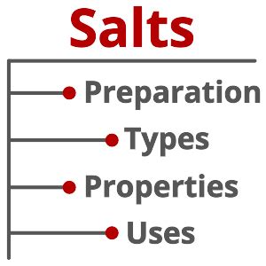 Salts in Chemistry: Preparation, Types, Properties, and Uses