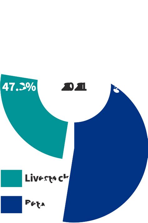 Global Trends In The Animal Health Sector Healthforanimals