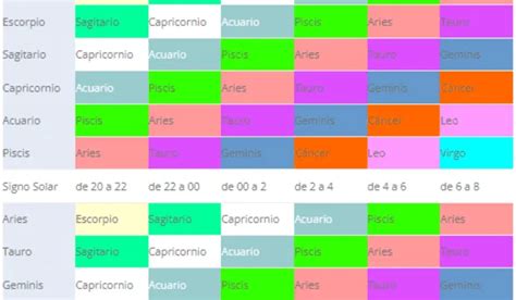 C Mo Calcular Mi Signo Ascendente Con Mi Hora De Nacimiento Seg N La