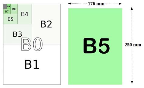 Our Essential Guide To Paper Sizes And Why They Are Important For Images