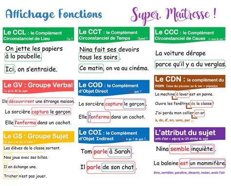 Affichage Grammaire Fonctions Super Maitresse