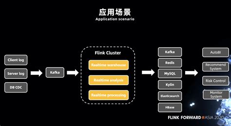 企业级 实时数仓架构图 CSDN博客