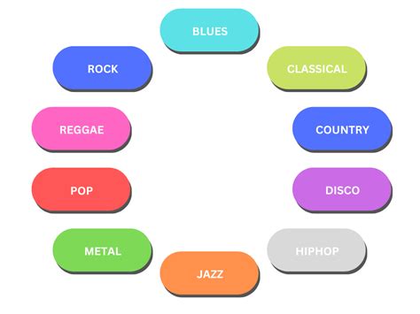 GitHub MelihGulum Music Genre Classification This Project Aims To