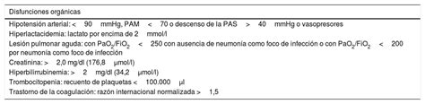 El Tratamiento Prehospitalario Con Estatinas No Mejora El Pron Stico De