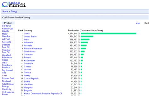 Coal Production By Country Index Mundi Friends Of Science Calgary