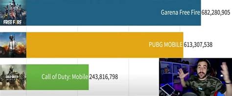 Cod Mobile Vs Pubg Mobile Vs Garena Freefire Battle Royale