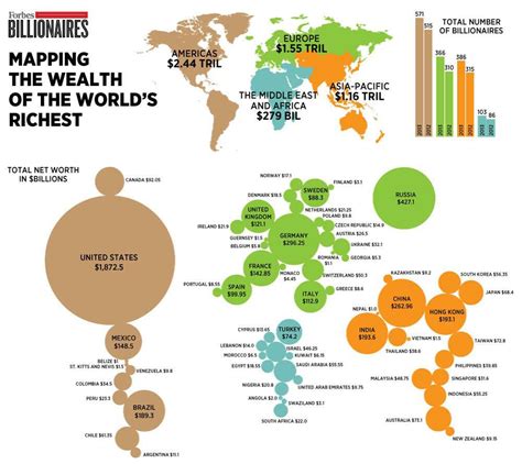 38 Maps That Explain The Global Economy Vox