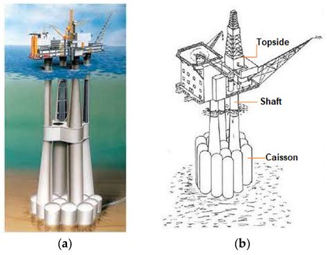 Topology Optimization Design For Offshore Platform Jacket 58 Off