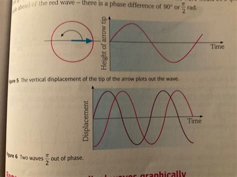 Waves Flashcards Quizlet