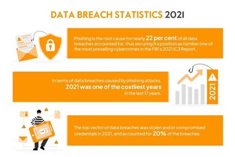 150 Data Breach Statistics In 2024 Sprinto