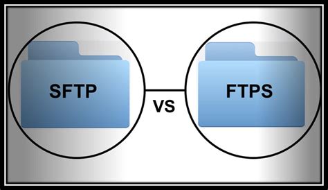 Ftps Vs Sftp Know The Difference Ip With Ease 54 Off