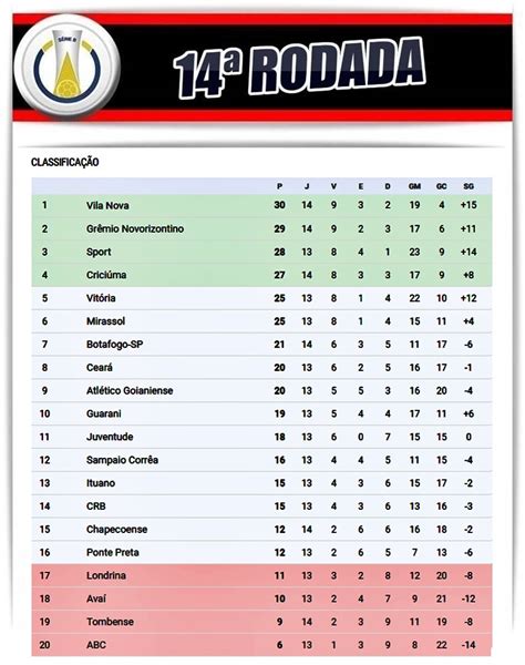 Classificação 14ª rodada Série B 2023