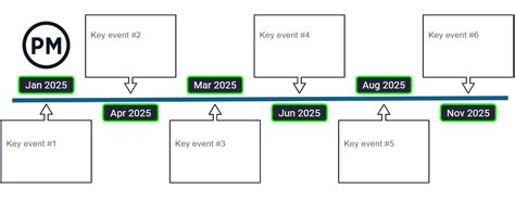 Free Google Slides Timeline Template ProjectManager