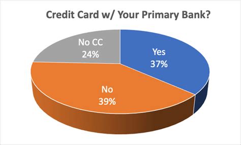 What Gen Z Thinks About Banks Seeking Alpha