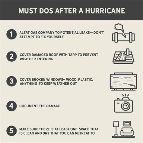 Hurricane Damage to Your Home| McCoy's Building Supply