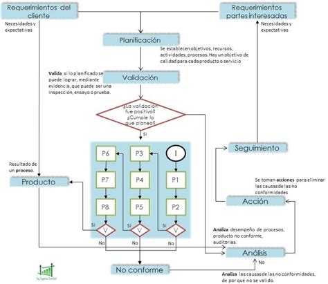 Diagrama De Control De Calidad Importancia Del Control De Ca