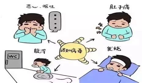 诺如病毒，预防是关键