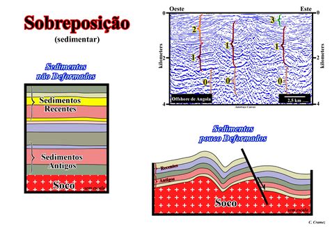 Pagina S1 Termos