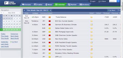 How to Read and Use Forex Factory Calendar