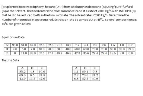 Solved It Is Planned To Extract Diphenyl Hexane Dph From A Chegg