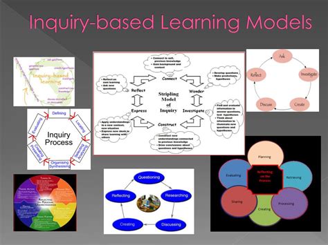 Ppt Introduction To Inquiry Based Learning Powerpoint Presentation