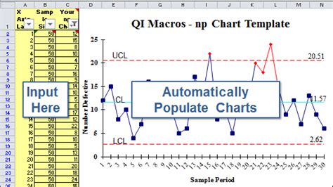 np Chart | np chart template in Excel | Control Charts | QI Macros