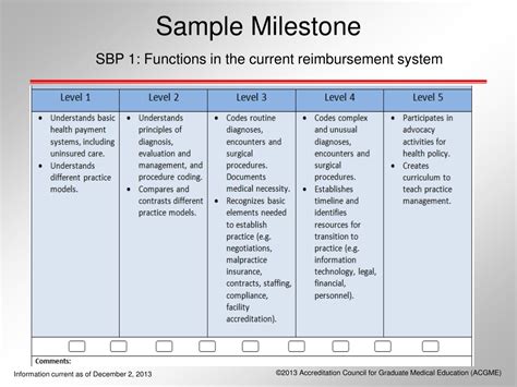 PPT - Milestones PowerPoint Presentation, free download - ID:1500162