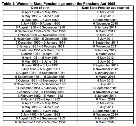 New State Pension Age When Will You Retire This Is Money