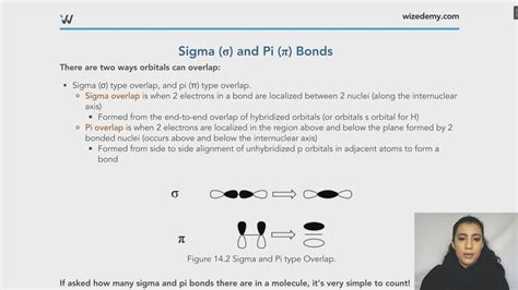 Practice With Sigma And Pi Bonds Wize University Chemistry Textbook Wizeprep