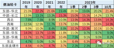 专家解读｜全国商用车国内市场运行特征—2023年10月搜狐汽车搜狐网