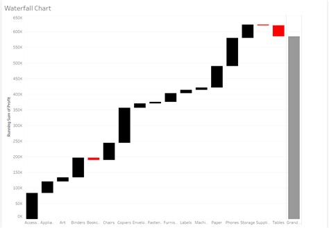 The Data School - How to Make a Waterfall Chart