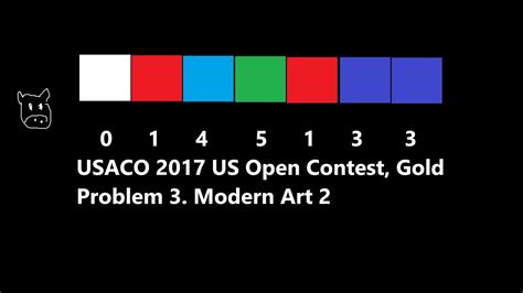 Usaco 2017 Us Open Contest Gold Problem 3 Modern Art 2 Solution Youtube