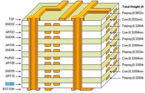 Fr V Rf Pfb Hdi Pcb Standard Layer Stackups Design Supplier