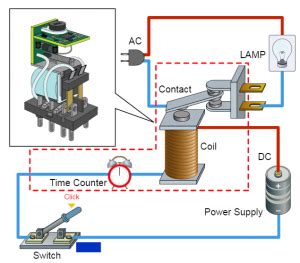 Pengertian Prinsip Kerja Dan Fungsinya Relay Schneider