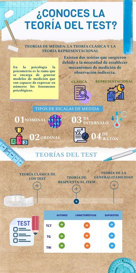 CONOCES LA TEORÍA DEL TEST